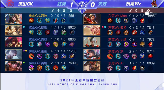替补强度不 替补强度不