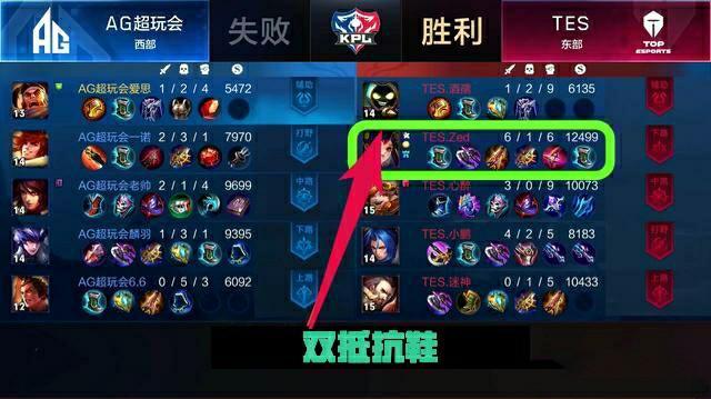 的经济效益